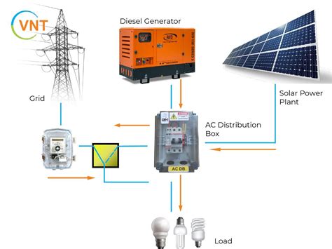 ac to dc distribution box|ac distribution box for solar.